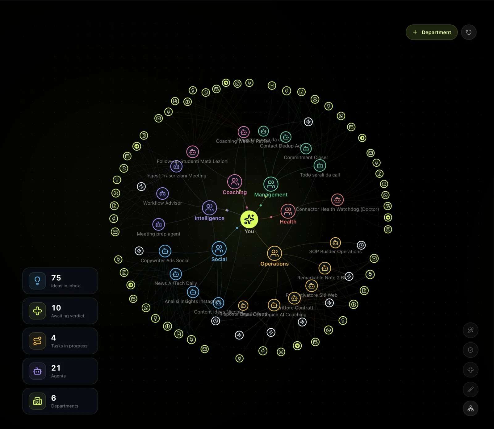 Veronica: la mappa degli agenti attorno a te — coaching, management, intelligence, social, operations